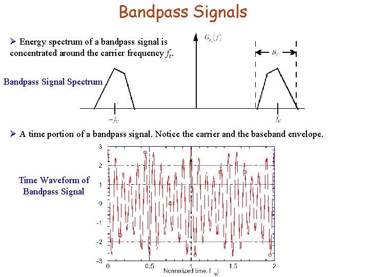 Bandpass Signals Ø Energy spectrum of a bandpass signal is concentrated around the carrier