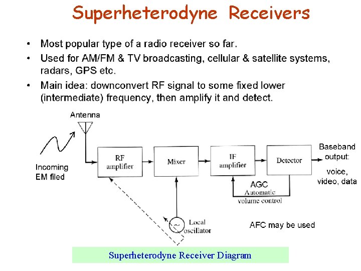 Superheterodyne Receivers Superheterodyne Receiver Diagram 