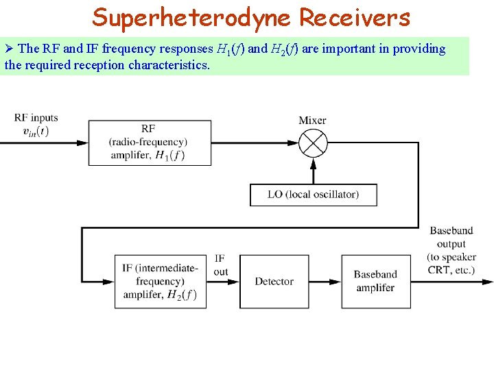 Superheterodyne Receivers Ø The RF and IF frequency responses H 1(f) and H 2(f)