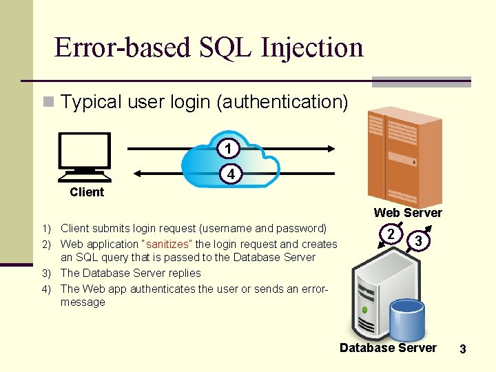 Error-based SQL Injection n Typical user login (authentication) 1 4 Client Web Server 1)