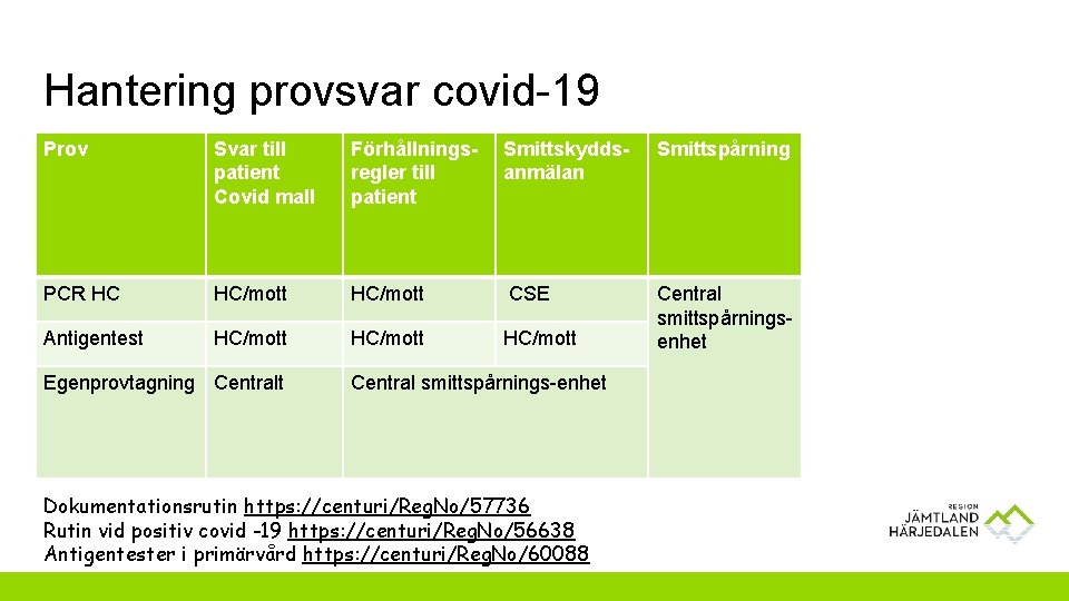 Hantering provsvar covid-19 Prov Svar till patient Covid mall Förhållningsregler till patient Smittskyddsanmälan Smittspårning