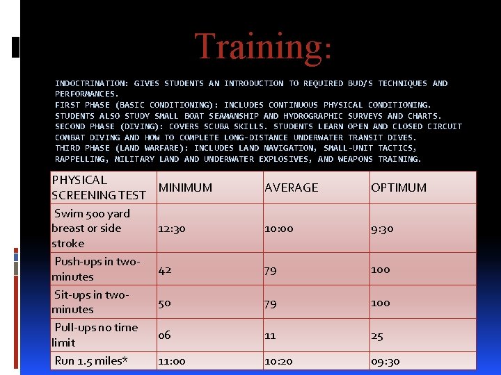 Training: INDOCTRINATION: GIVES STUDENTS AN INTRODUCTION TO REQUIRED BUD/S TECHNIQUES AND PERFORMANCES. FIRST PHASE