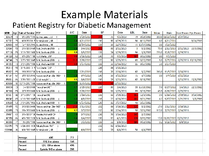 Example Materials Patient Registry for Diabetic Management 