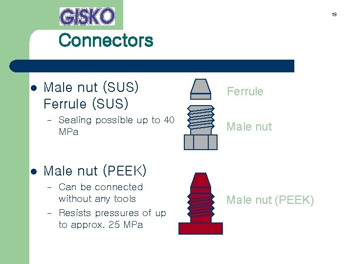 19 Connectors l Male nut (SUS) Ferrule (SUS) – l Sealing possible up to
