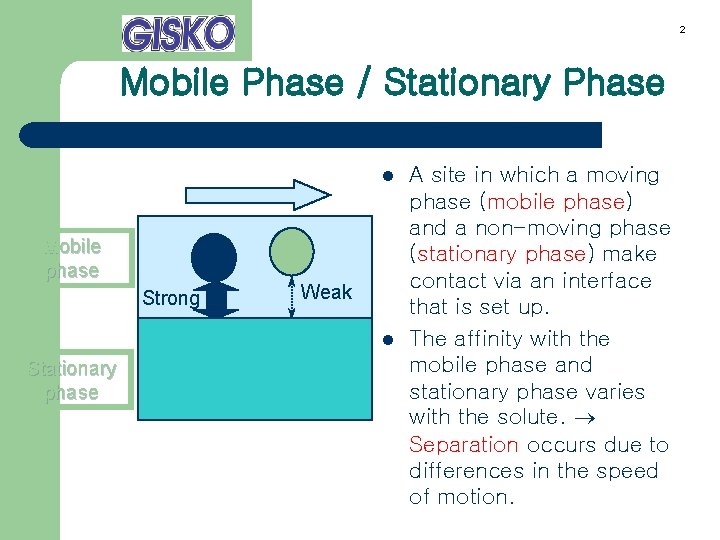 2 Mobile Phase / Stationary Phase l Mobile phase Strong Weak l Stationary phase
