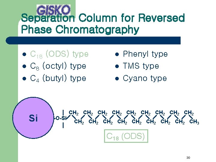 Separation Column for Reversed Phase Chromatography l l l C 18 (ODS) type C