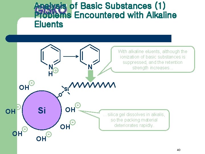 Analysis of Basic Substances (1) Problems Encountered with Alkaline Eluents N+ H N OH