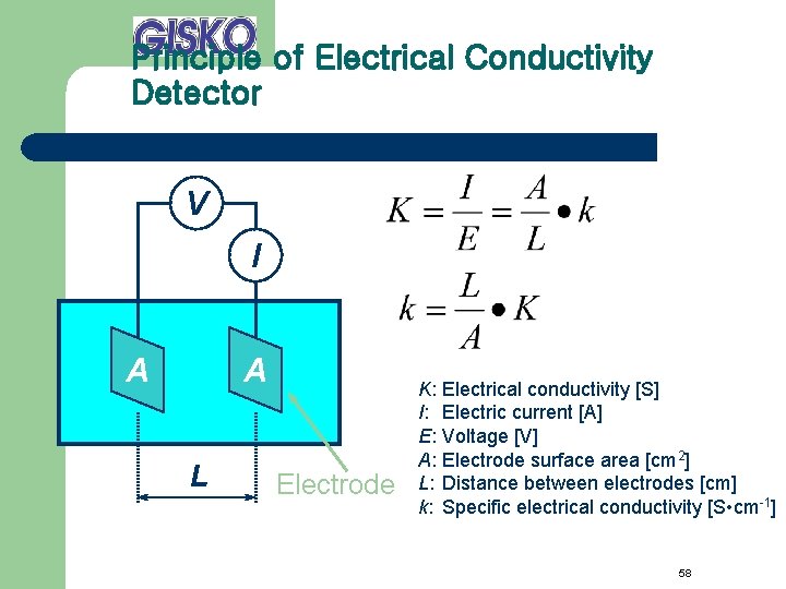 Principle of Electrical Conductivity Detector V I A A L Electrode K: I: E: