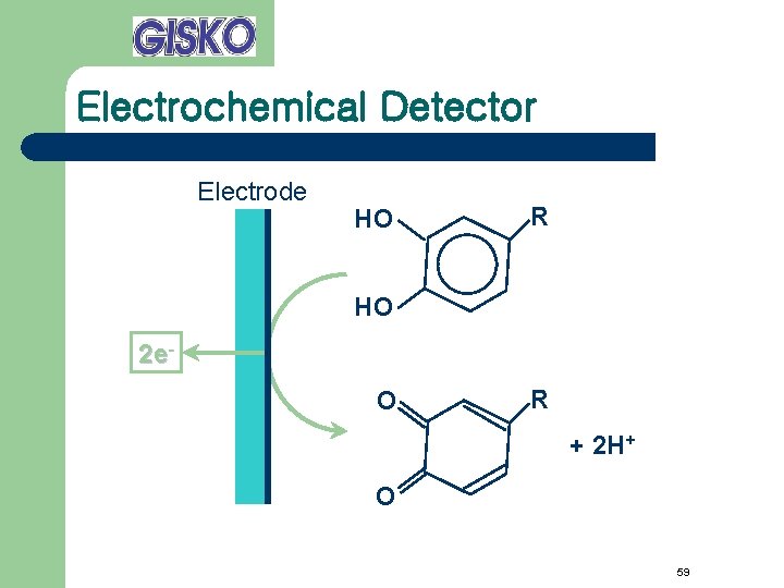 Electrochemical Detector Electrode HO R HO 2 e. O R + 2 H+ O