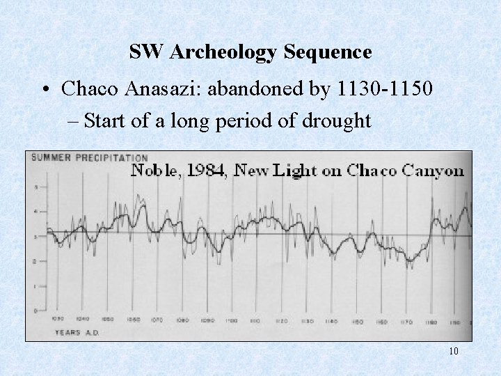 SW Archeology Sequence • Chaco Anasazi: abandoned by 1130 -1150 – Start of a
