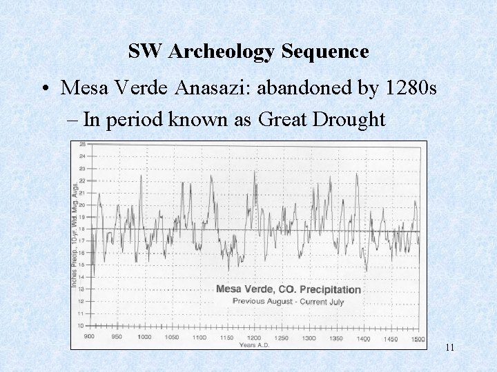 SW Archeology Sequence • Mesa Verde Anasazi: abandoned by 1280 s – In period