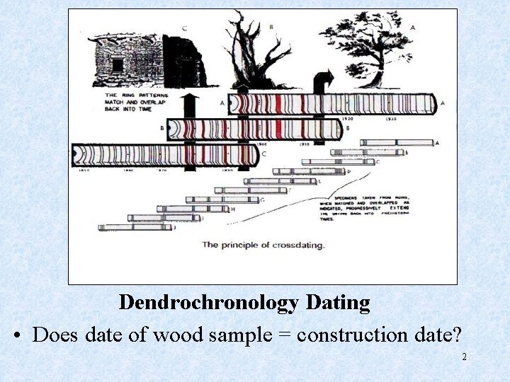 Dendrochronology Dating • Does date of wood sample = construction date? 2 