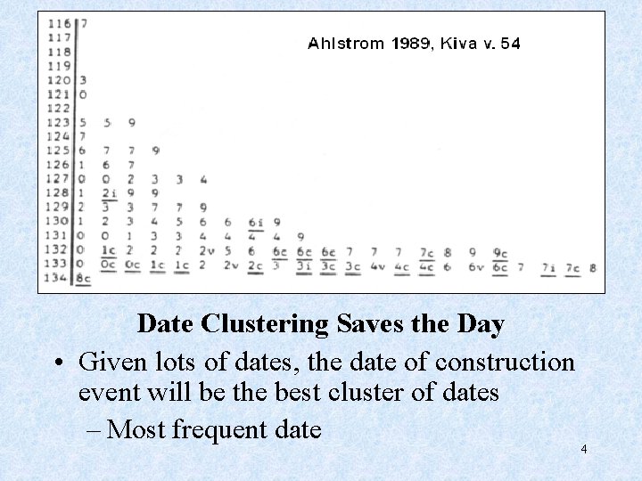 Date Clustering Saves the Day • Given lots of dates, the date of construction