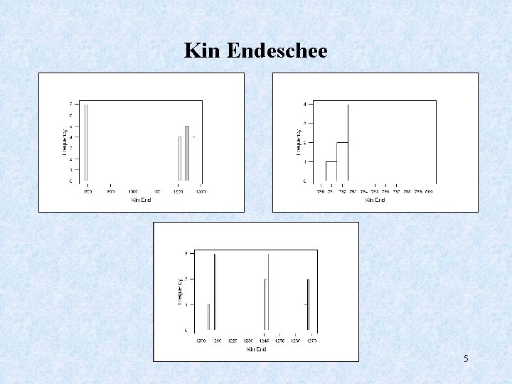 Kin Endeschee 5 