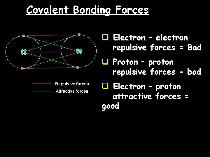 Covalent Bonding Forces q Electron – electron repulsive forces = Bad q Proton –