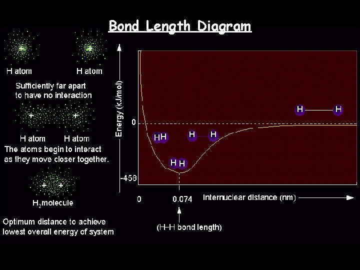 Bond Length Diagram 