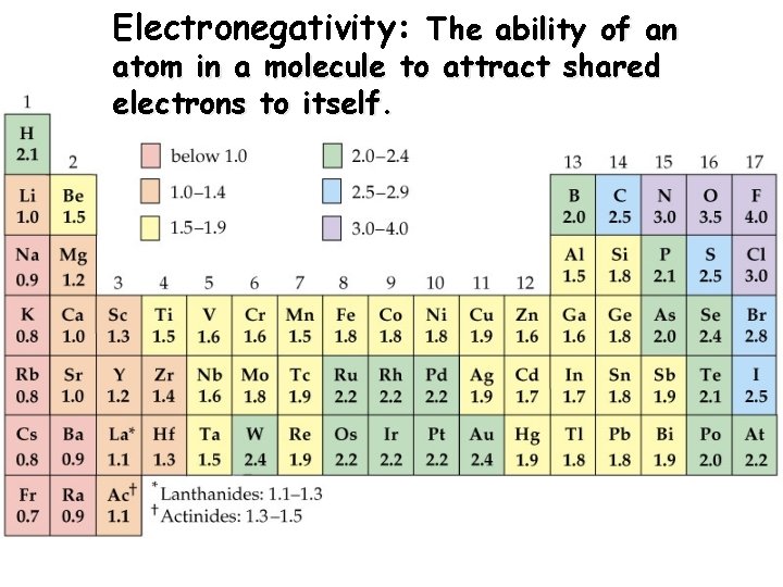 Electronegativity: The ability of an atom in a molecule to attract shared electrons to