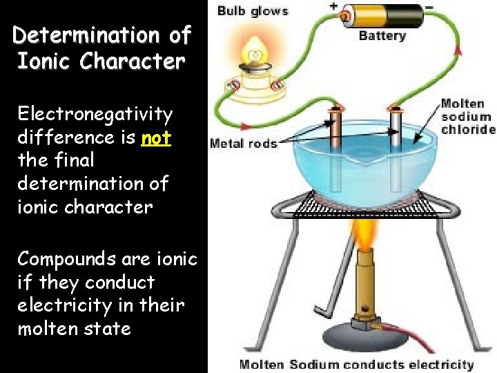 Determination of Ionic Character Electronegativity difference is not the final determination of ionic character