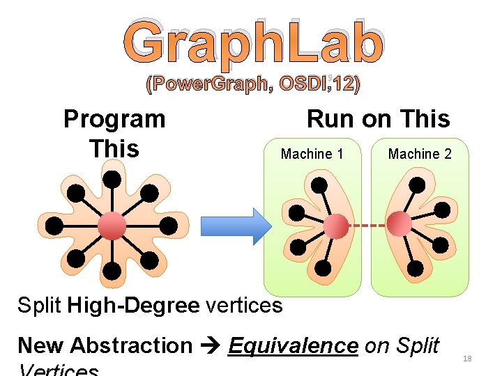 Graph. Lab (Power. Graph, OSDI’ 12) Program This Run on This Machine 1 Machine Graph. Lab (Power. Graph, OSDI’ 12) Program This Run on This Machine 1 Machine