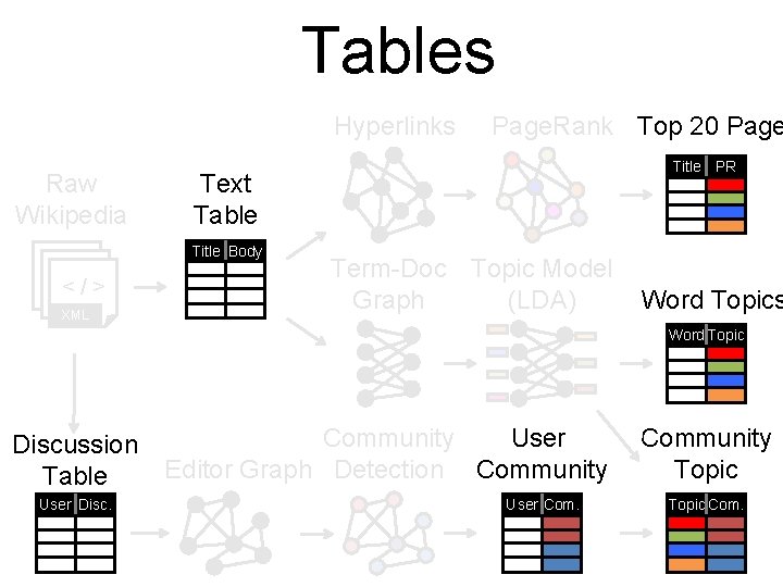 Tables Hyperlinks Raw Wikipedia <</ />> </> XML Page. Rank Top 20 Page Title Tables Hyperlinks Raw Wikipedia <</ />> </> XML Page. Rank Top 20 Page Title