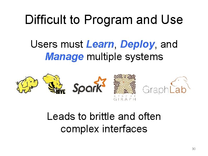Difficult to Program and Users must Learn, Deploy, and Manage multiple systems Leads to Difficult to Program and Users must Learn, Deploy, and Manage multiple systems Leads to