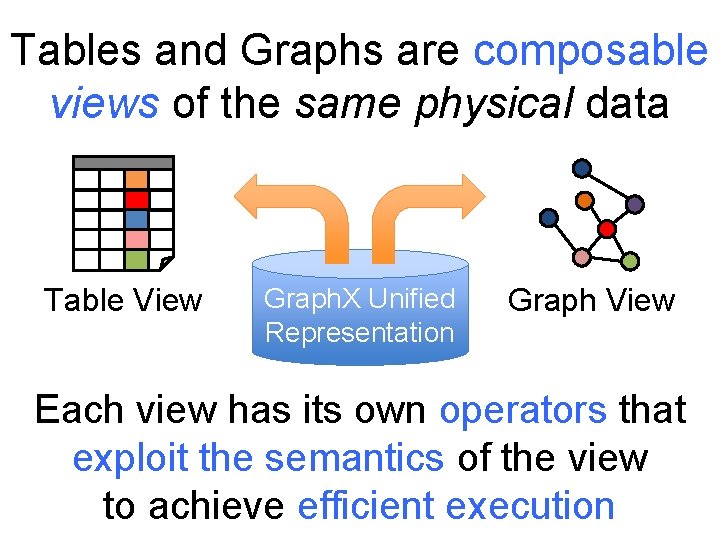 Tables and Graphs are composable views of the same physical data Table View Graph. Tables and Graphs are composable views of the same physical data Table View Graph.