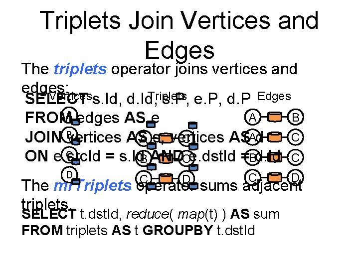 Triplets Join Vertices and Edges The triplets operator joins vertices and edges: Verticess. Id, Triplets Join Vertices and Edges The triplets operator joins vertices and edges: Verticess. Id,