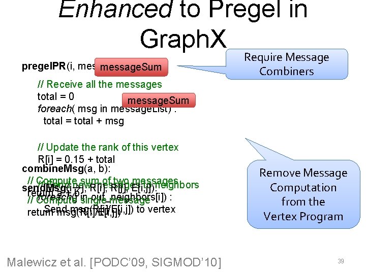 Enhanced to Pregel in Graph. X pregel. PR(i, message. List ): message. Sum Require Enhanced to Pregel in Graph. X pregel. PR(i, message. List ): message. Sum Require