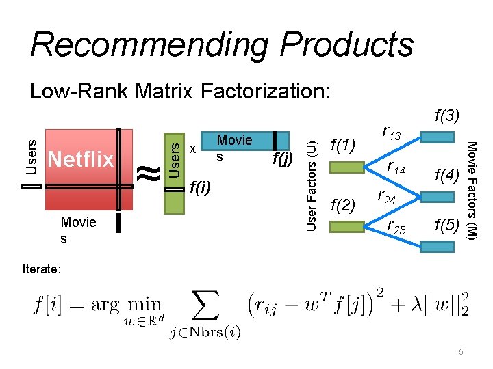 Recommending Products f(i) Movie s f(j) User Factors (U) Movie s ≈ Users Netflix Recommending Products f(i) Movie s f(j) User Factors (U) Movie s ≈ Users Netflix
