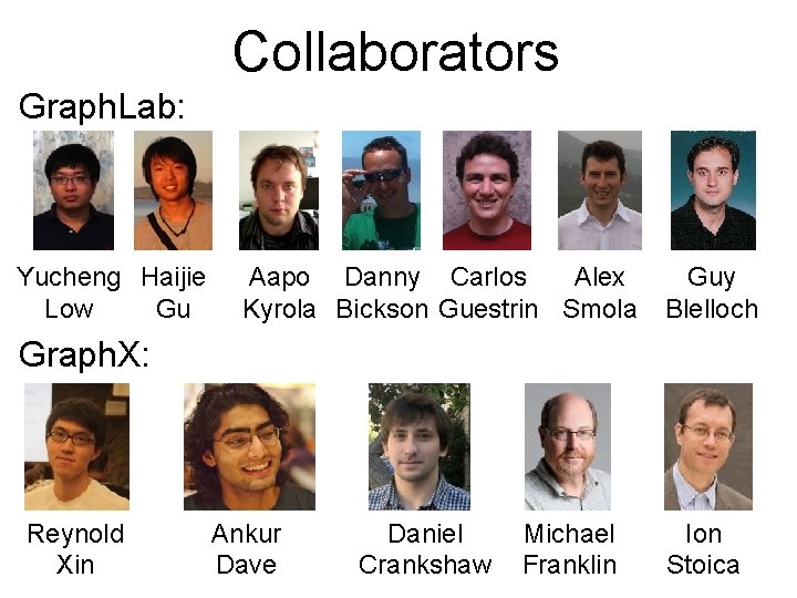 Collaborators Graph. Lab: Yucheng Haijie Low Gu Aapo Danny Carlos Alex Kyrola Bickson Guestrin Collaborators Graph. Lab: Yucheng Haijie Low Gu Aapo Danny Carlos Alex Kyrola Bickson Guestrin