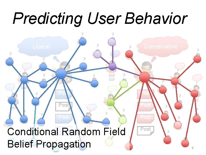 Predicting User Behavior ? ? ? Liberal ? ? ? Conservative ? ? ? Predicting User Behavior ? ? ? Liberal ? ? ? Conservative ? ? ?