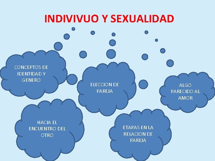 INDIVIVUO Y SEXUALIDAD CONCEPTOS DE IDENTIDAD Y GENERO HACIA EL ENCUENTRO DEL OTRO ELECCION