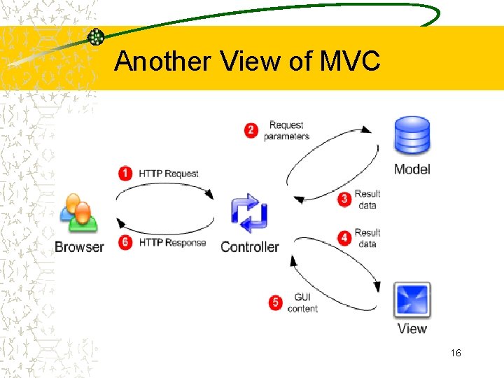 Another View of MVC 16 