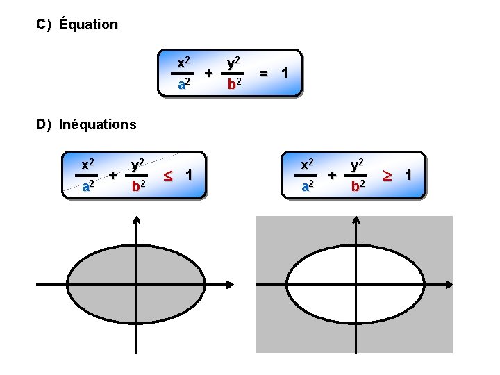 C) Équation x 2 + 2 a y 2 b 2 = 1 D)