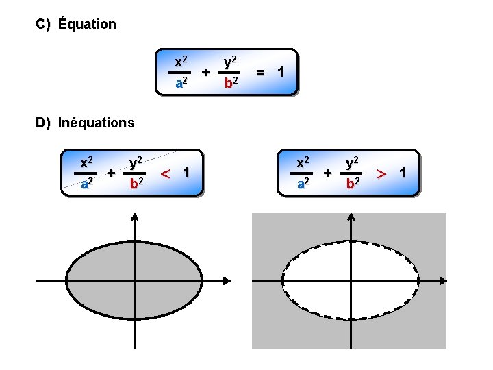 C) Équation x 2 + 2 a y 2 b 2 = 1 D)