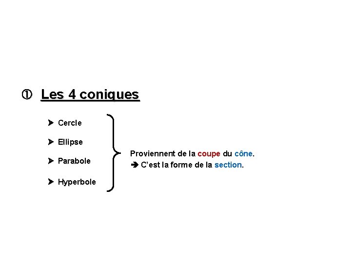  Les 4 coniques Cercle Ellipse Parabole Hyperbole Proviennent de la coupe du cône.