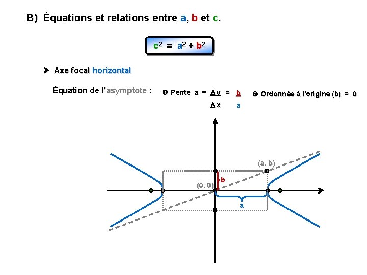 B) Équations et relations entre a, b et c. c 2 = a 2