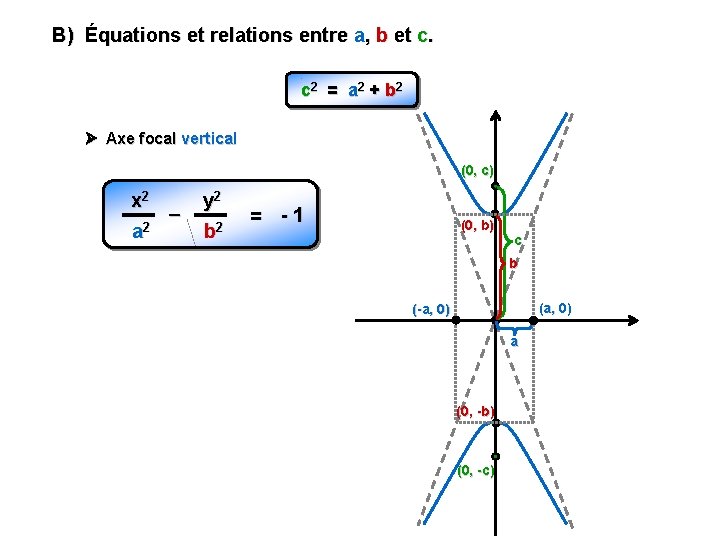 B) Équations et relations entre a, b et c. c 2 = a 2
