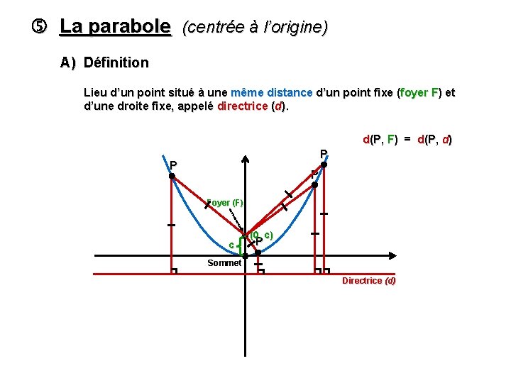  La parabole (centrée à l’origine) A) Définition Lieu d’un point situé à une