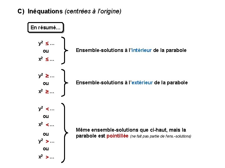 C) Inéquations (centrées à l’origine) En résumé… y 2 … ou Ensemble-solutions à l’intérieur