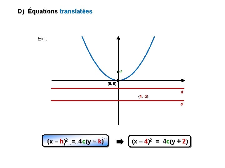 D) Équations translatées Ex. : F (0, 0) d (4, -2) d (x –