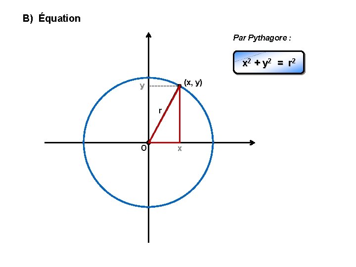 B) Équation Par Pythagore : x 2 + y 2 = r 2 (x,