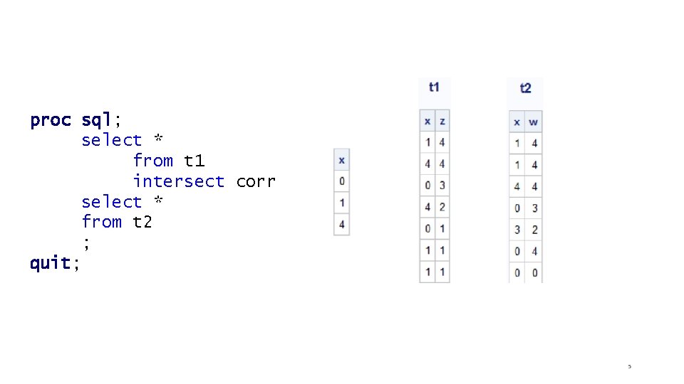 The INTERSECT Operator Common unique rows from both