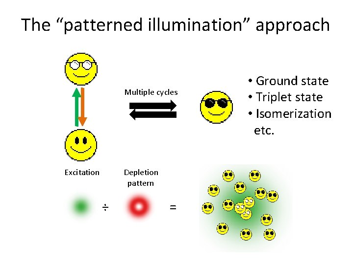 The “patterned illumination” approach Multiple cycles Excitation Depletion pattern ÷ = • Ground state