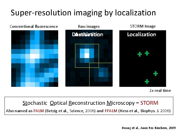 Super-resolution imaging by localization Conventional fluorescence Raw images STORM Image Deactivation Activation Localization 2
