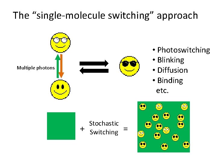The “single-molecule switching” approach • Photoswitching • Blinking • Diffusion • Binding etc. Multiple