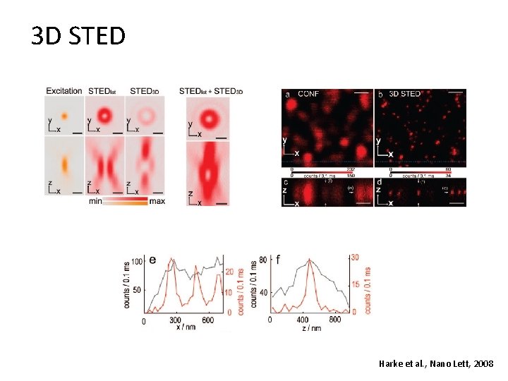 3 D STED Harke et al. , Nano Lett, 2008 