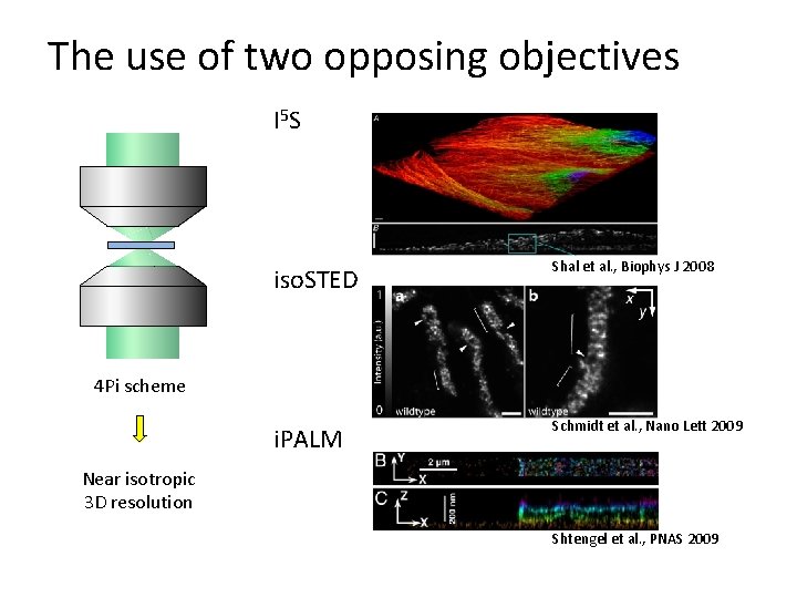 The use of two opposing objectives I 5 S iso. STED Shal et al.