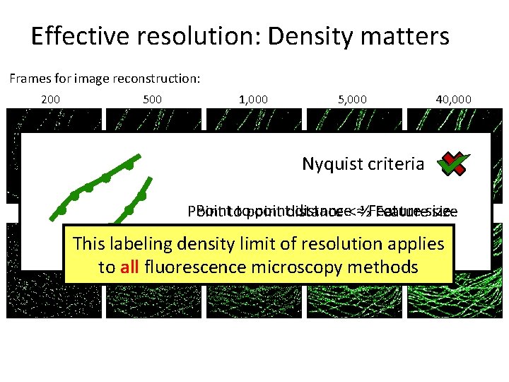 Effective resolution: Density matters Frames for image reconstruction: 200 500 1, 000 5, 000