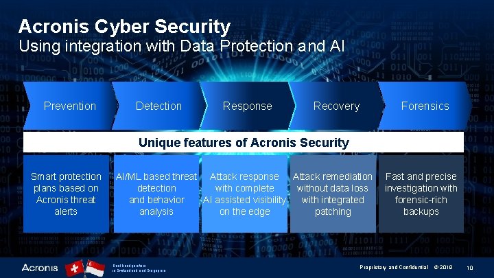 Acronis Cyber Security Using integration with Data Protection and AI Prevention Detection Response Recovery